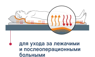 Мягкие модули НПОТПЗ