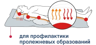 Мягкие модули НПОТПЗ